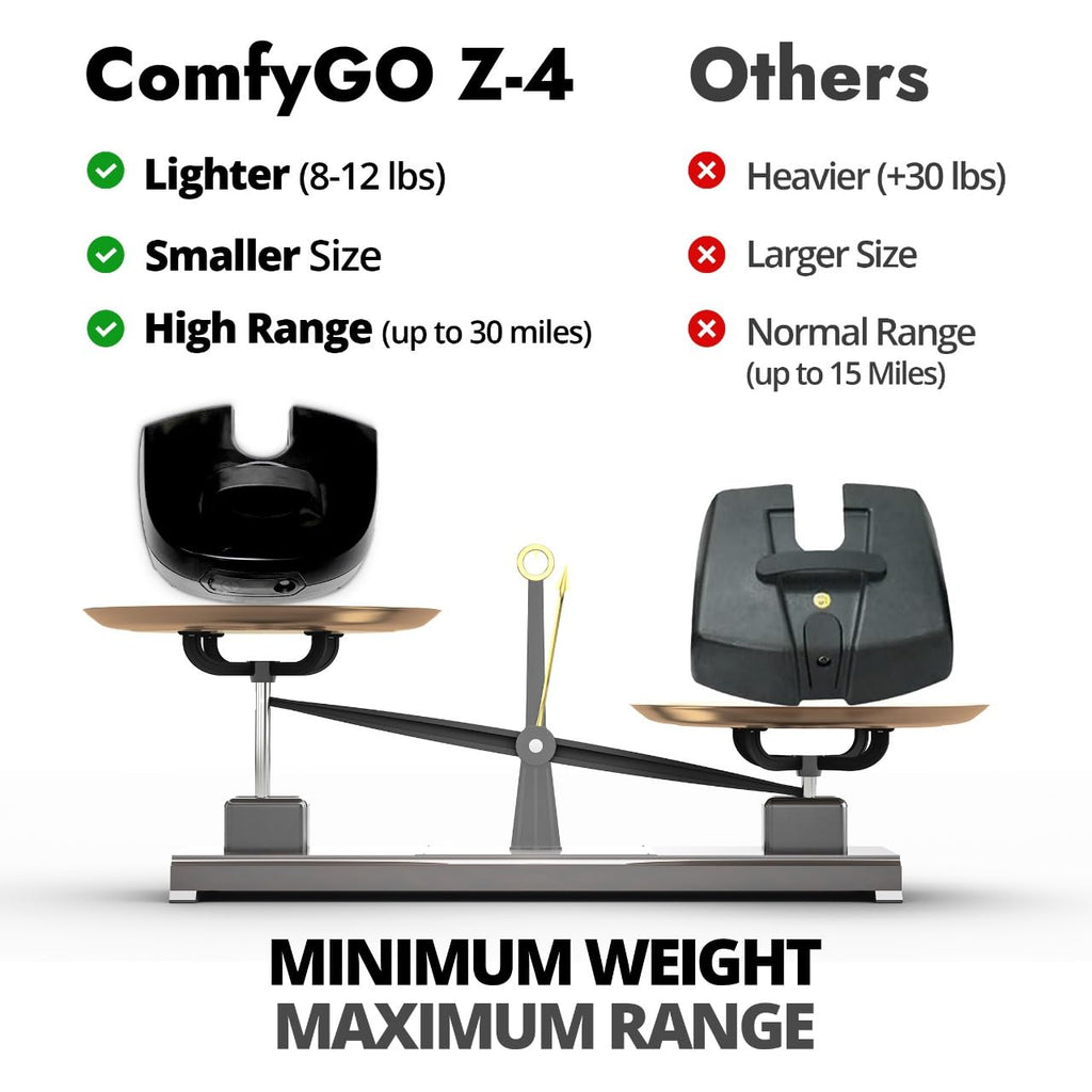 Comfygo Electric Mobility Scooter Z-4 for Adults,Comfortable Scooters for Seniors,350 lbs Weight Capacity,Only 8 Lbs Battery with Extremely Powerful Motor (Baby Blue, Up to 30 Miles Range)