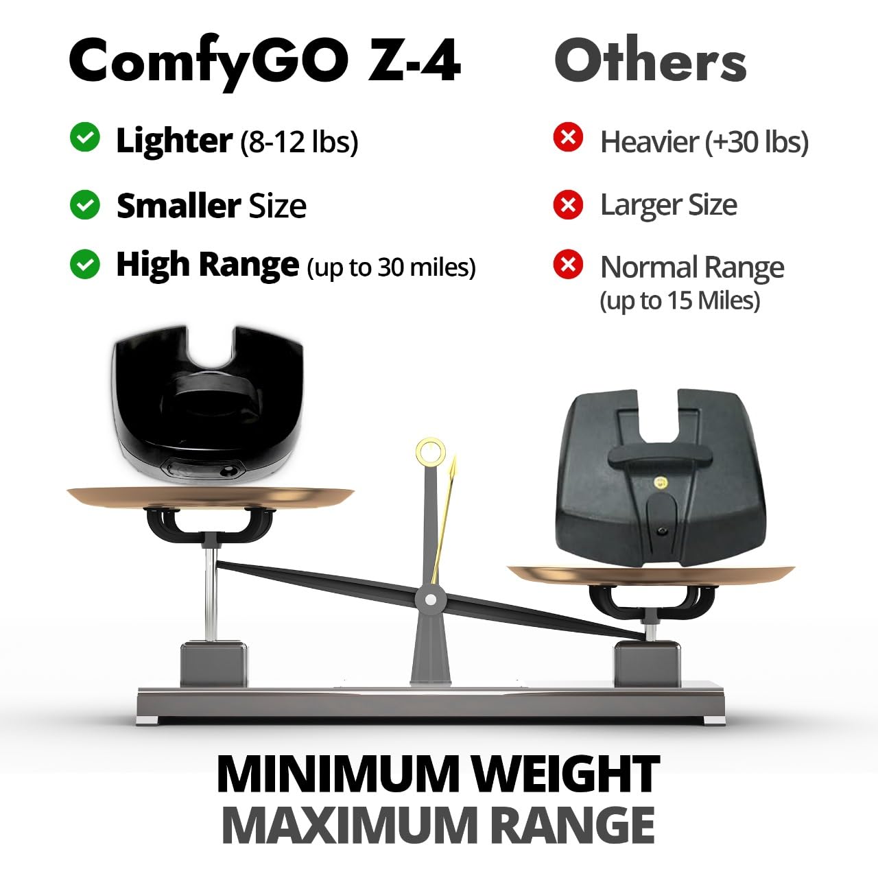 Comfygo Electric Mobility Scooter Z-4 for Adults,Comfortable Scooters for Seniors,350 lbs Weight Capacity,Only 8 Lbs Battery with Extremely Powerful Motor (Baby Blue, Up to 30 Miles Range)