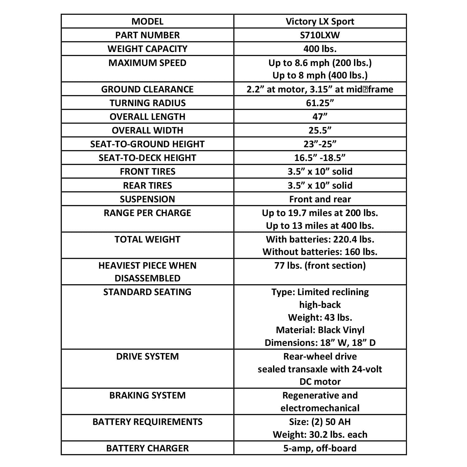 Pride Mobility Victory LX Sport S710LXW Mobility Scooter, Outdoor 4-Wheel Travel Electric Mobility Scooter for Adults, 400 lbs. WC, Up to 8 or 8.6 MPH, 13 or 19.7 Range Per Charge