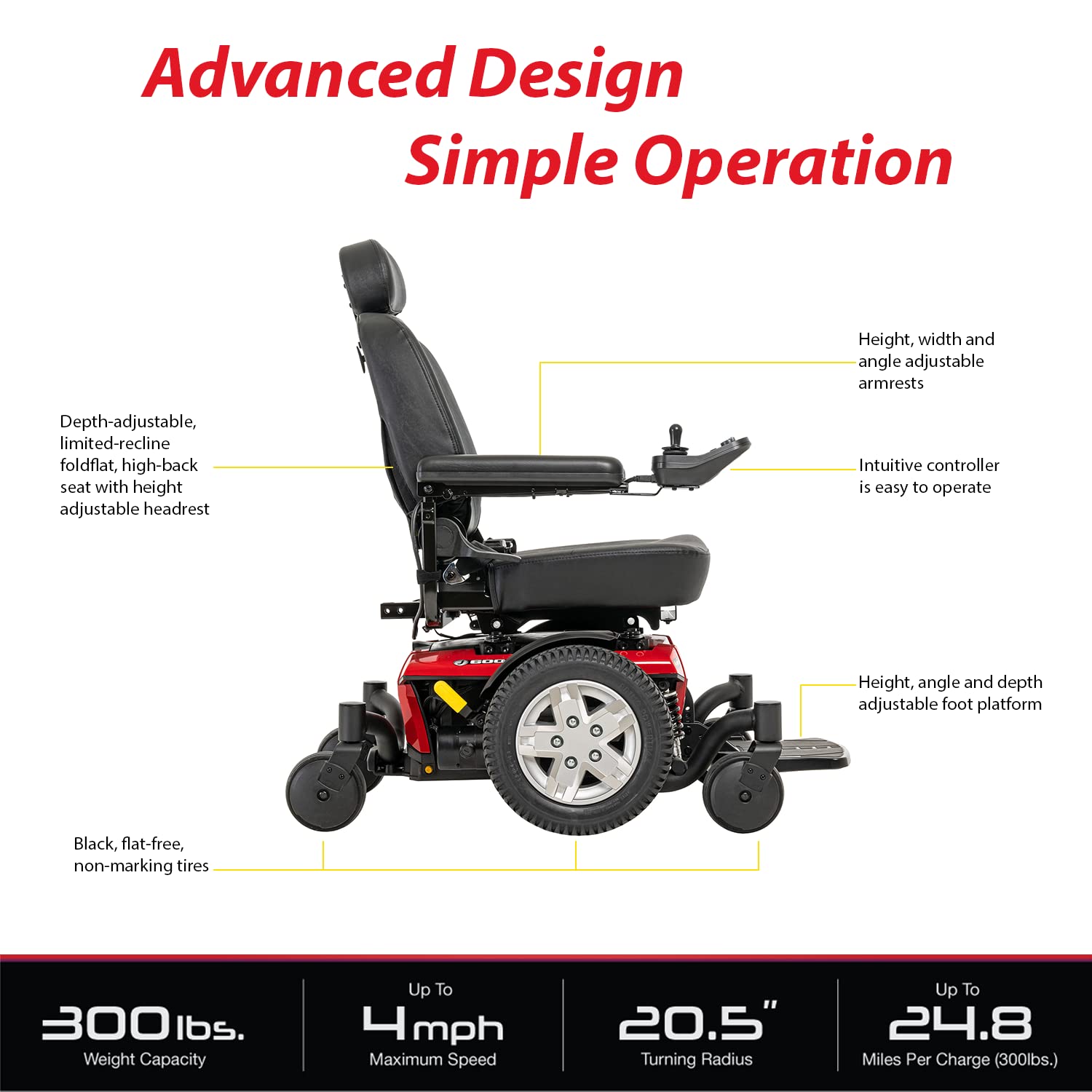 Pride Mobility Jazzy 600 ES Group 2 Power Chair, Nylon, Red, Mid Wheel Drive Power Chair for Adults, 300 lbs. WC, Up to 4 MPH, 24.8 Miles Range Per Charge