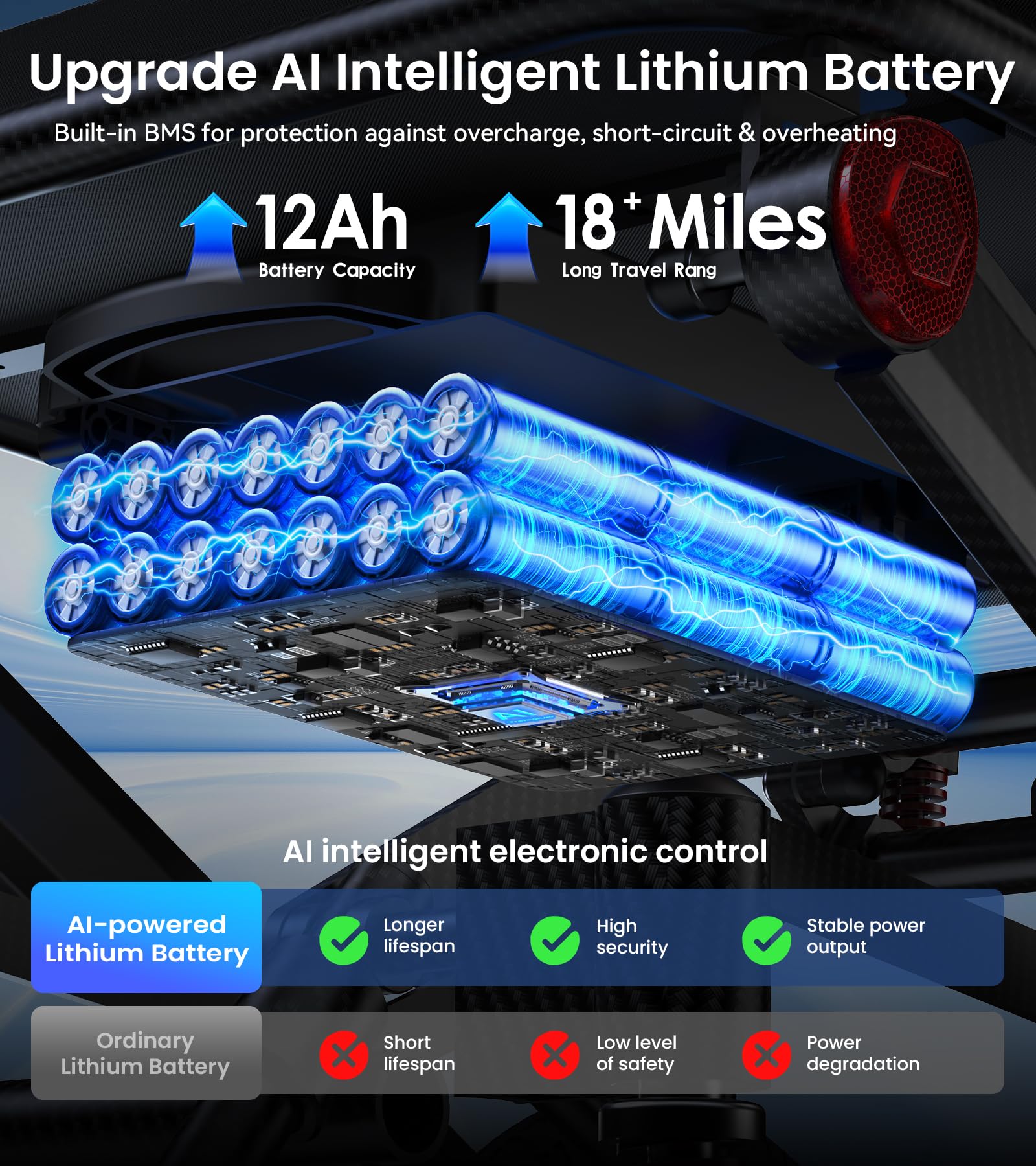 2026 New Upgrader Electric Wheelchairs for Adults, Foldable Lightweight Motorized Wheelchair with 350 LBS Weight Capacity 18+ Miles Long Travel Range 500w Power Wheelchairs for Seniors