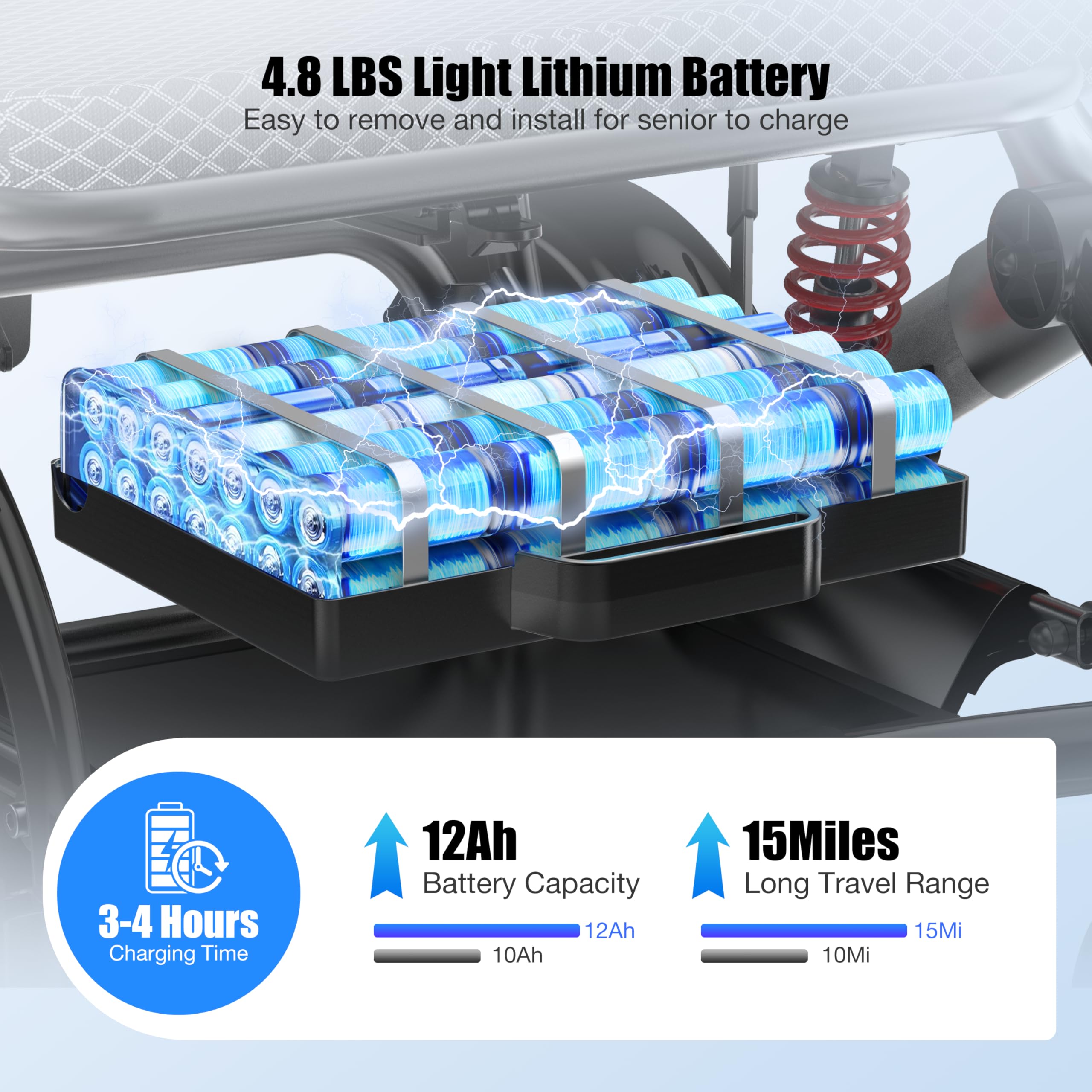 Electric Wheelchairs for Adults Foldable 36LBS Lightweight, 15 Miles Travel Range, Max Support 350 LBS, 500W Brushless Motors Power Motorized for Seniors with LED Light, Airline Approval-Silver Color