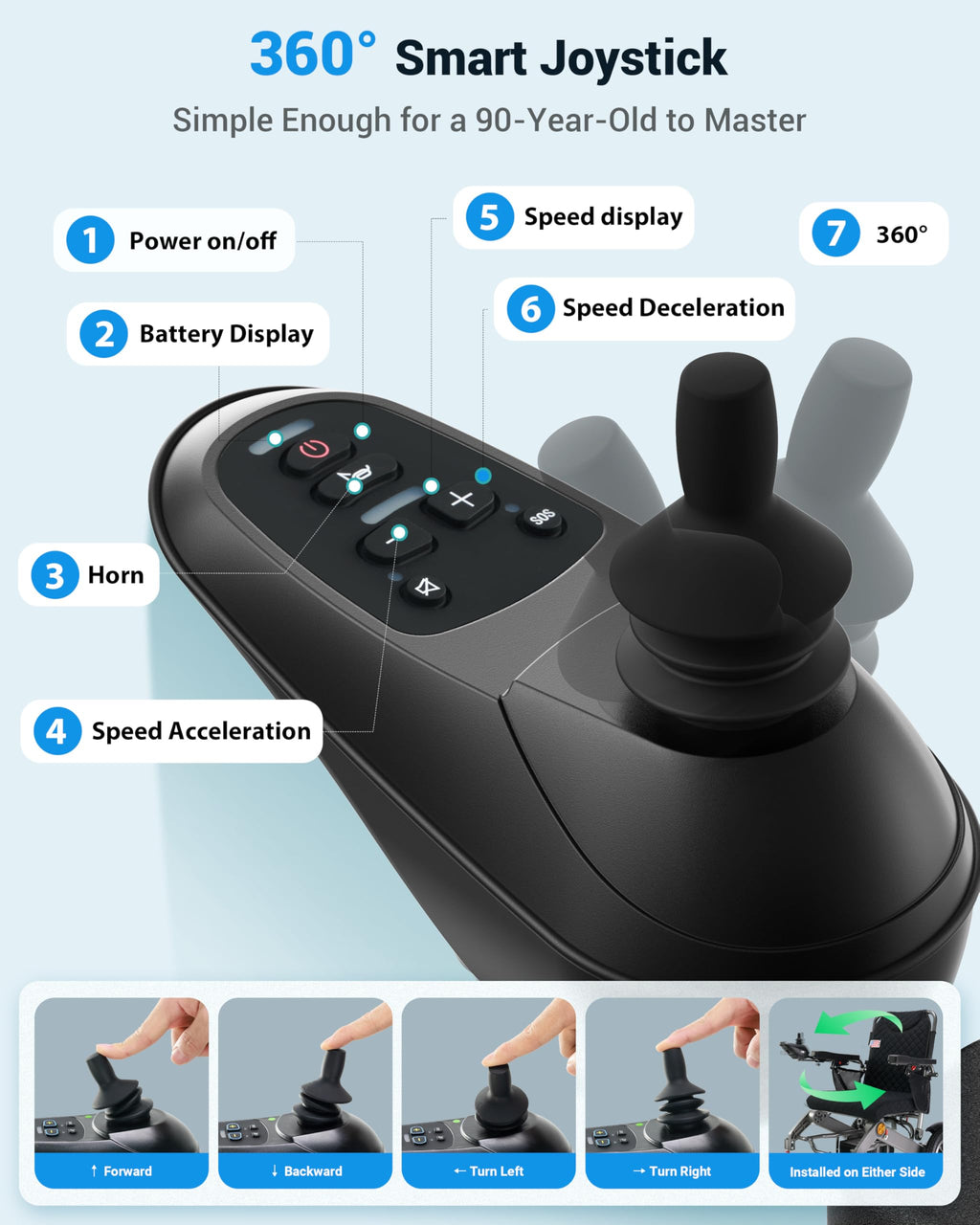 Heavy-Duty Aluminum Electric Wheelchairs for Adults - 20'' Wider Seat & 25 Miles Range, 500W Motor All Terrain Power Wheelchair with 13'' Large Tires, 400 lb Capacity Foldable Motorized Wheelchair