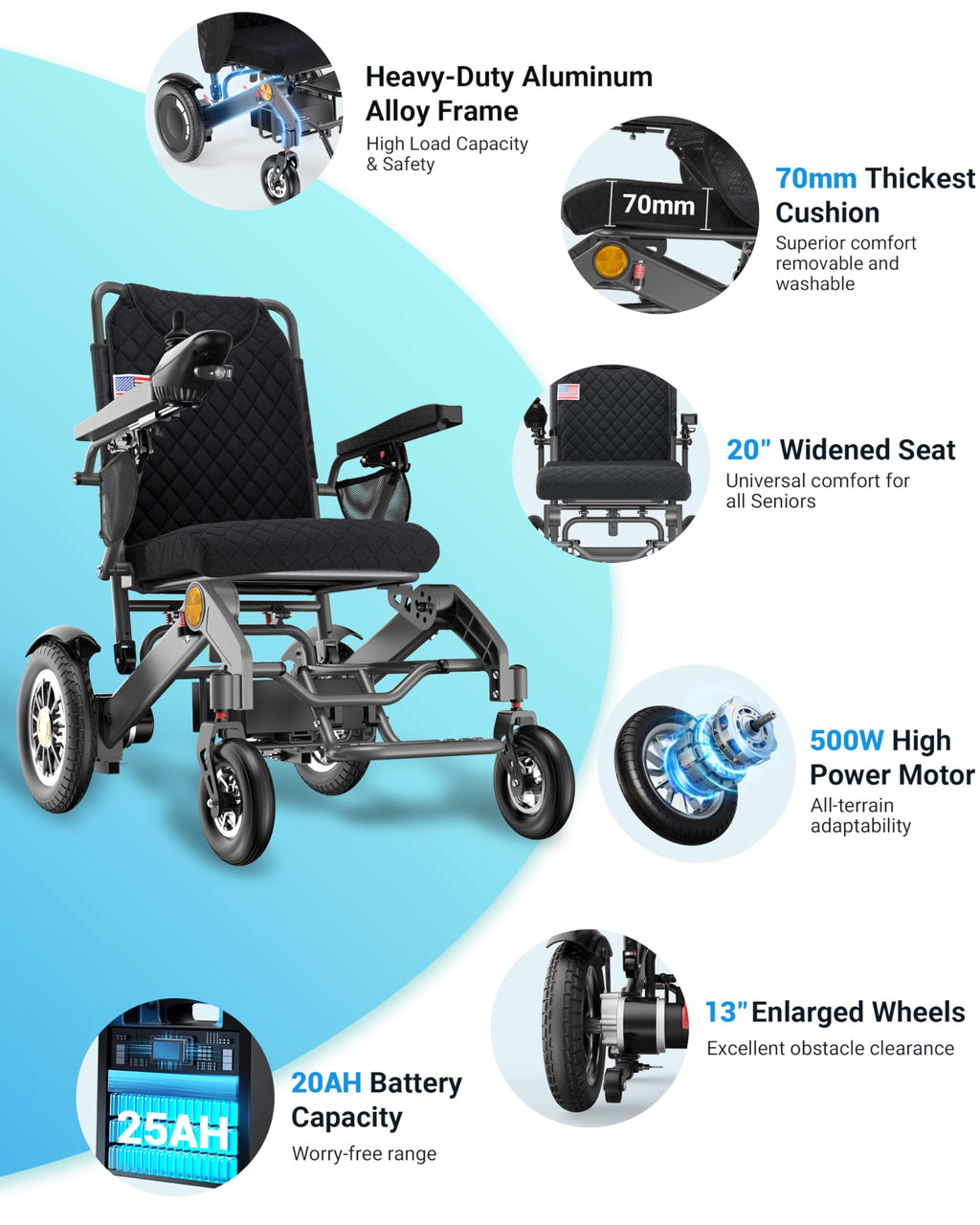 Heavy-Duty Aluminum Electric Wheelchairs for Adults - 20'' Wider Seat & 25 Miles Range, 500W Motor All Terrain Power Wheelchair with 13'' Large Tires, 400 lb Capacity Foldable Motorized Wheelchair