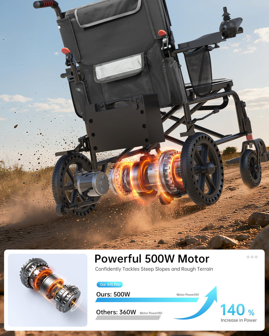 Goldseason 22" Wider Electric Wheelchairs for Adults - 15 Miles Range, 500W Foldable Lightweight Motorized Wheelchair with Large Tire, All-Terrain Power Wheelchair for Home/Outting/Travel(Blue)