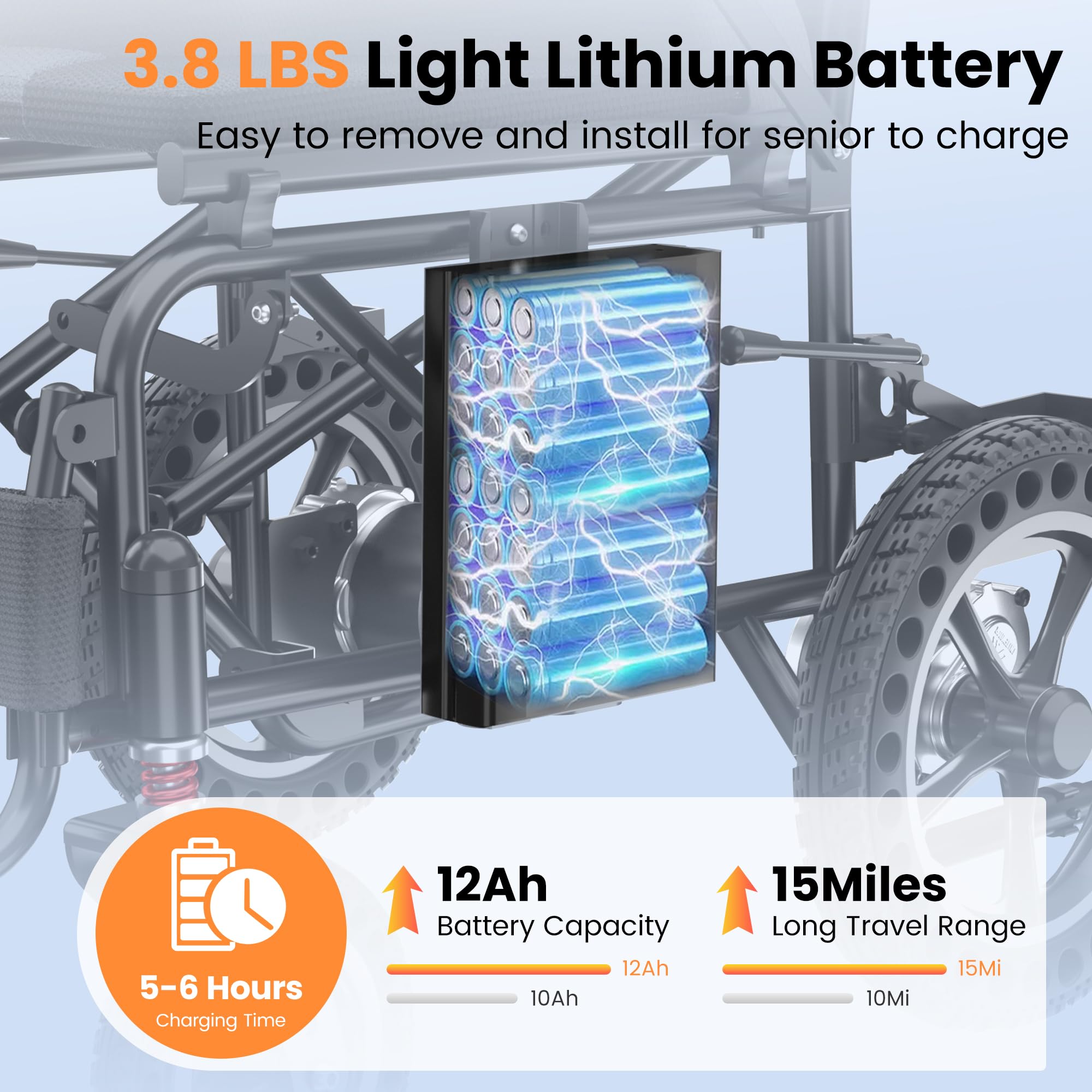 Electric Wheelchairs for Adults Lightweight 38lbs, Foldable Motorized Wheelchair for Seniors, 15 Miles Long Travel Range, All Terrain Portable Power Wheelchair Support 350 lbs(18.5 Inch Wide Seat)