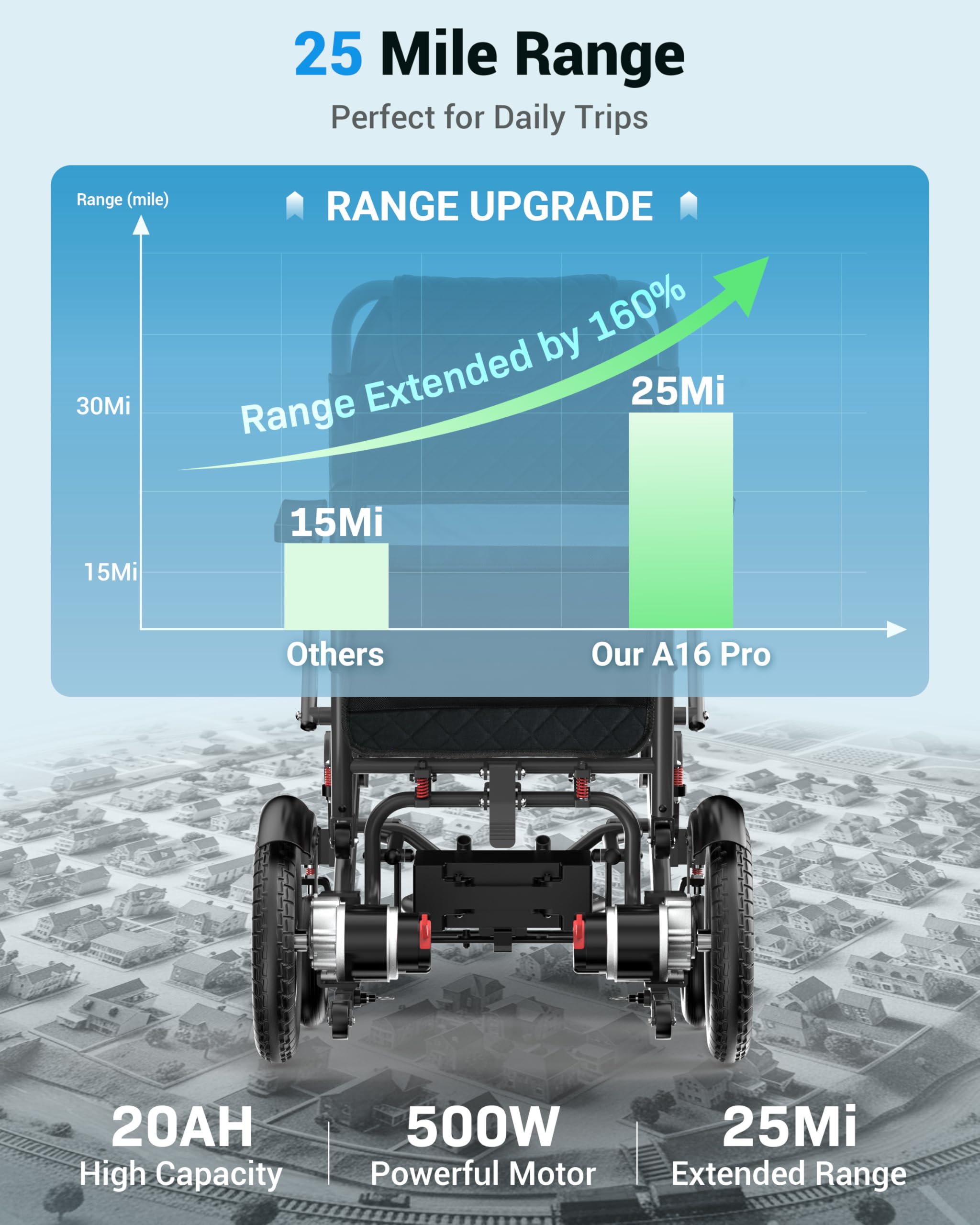 Heavy-Duty Aluminum Electric Wheelchairs for Adults - 20'' Wider Seat & 25 Miles Range, 500W Motor All Terrain Power Wheelchair with 13'' Large Tires, 400 lb Capacity Foldable Motorized Wheelchair
